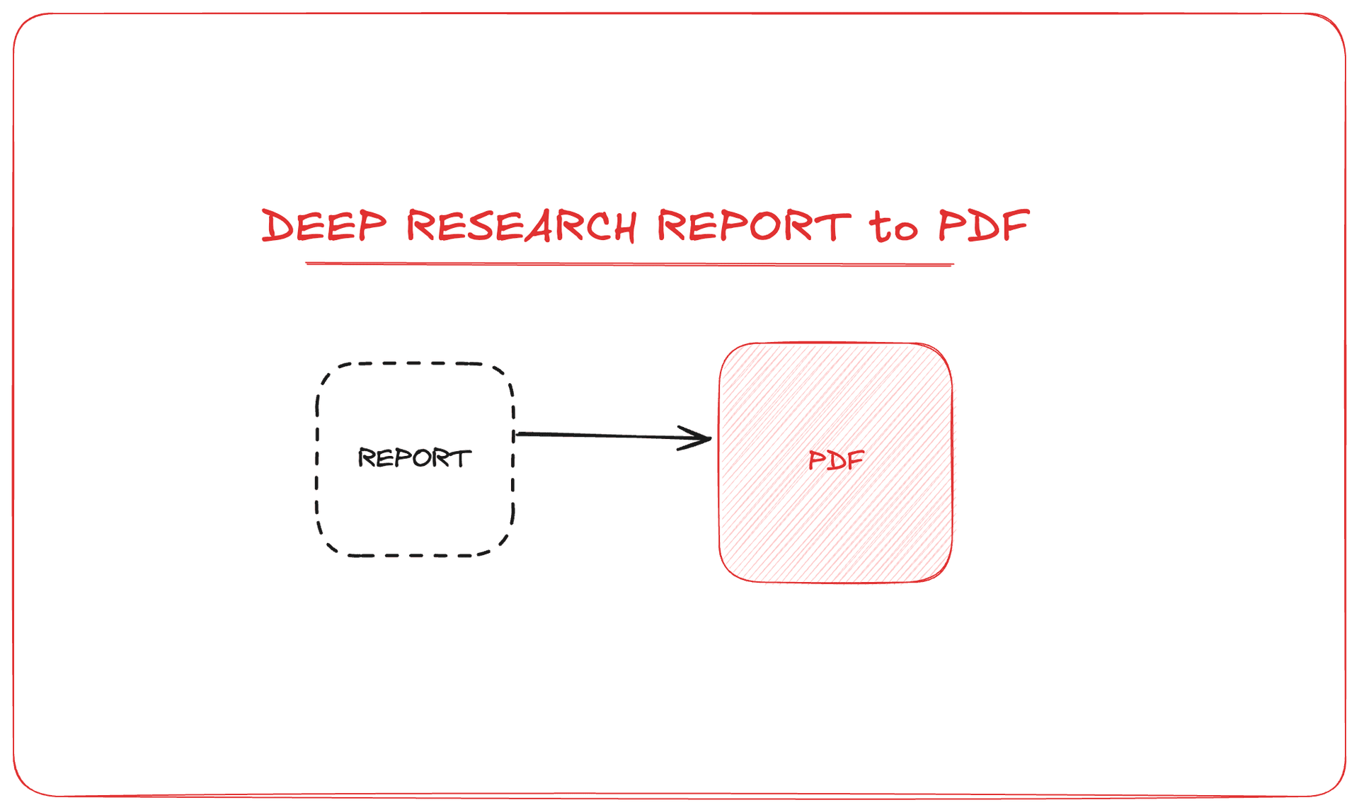 Introducing Deep Research Docs: Effortlessly Convert ChatGPT Deep Research Reports to Professional PDFs